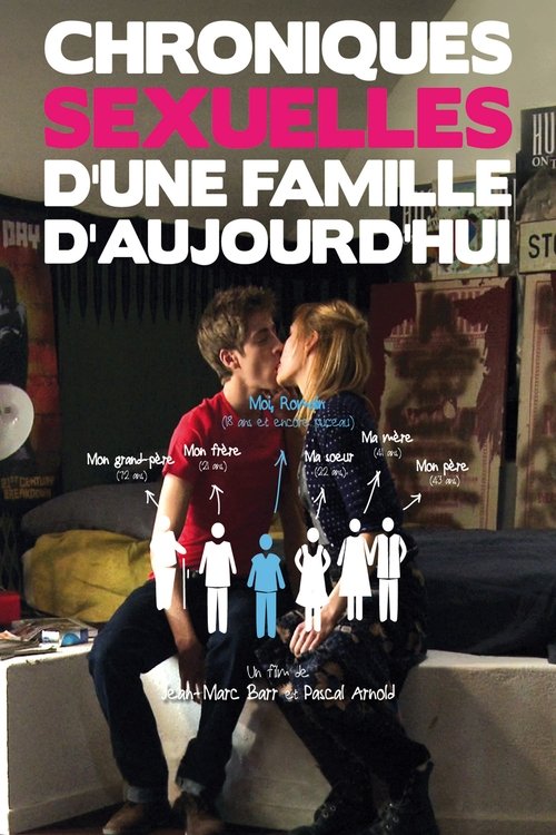 Sexual Chronicles of a French Family film afişi